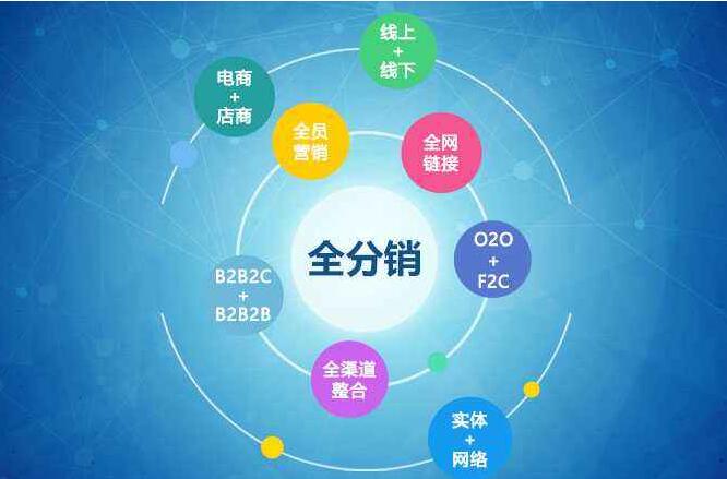 傳統企業紛紛轉戰O2O電商模式,看O2O如何走心