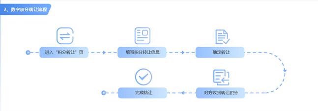 積分商城系統(tǒng)開發(fā)，積分兌換商城平臺(tái)搭建，積分商城系統(tǒng)源碼