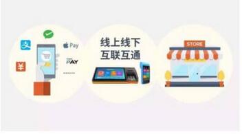 新零售平臺(tái)開發(fā):新零售電商平臺(tái)系統(tǒng)有哪些優(yōu)勢(shì)