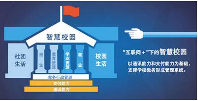 智慧校園app開發:智慧校園app開發價值