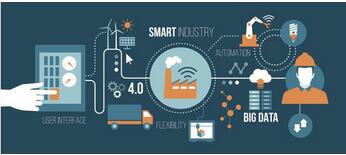 供應鏈APP開發(fā)的市場背景淺析