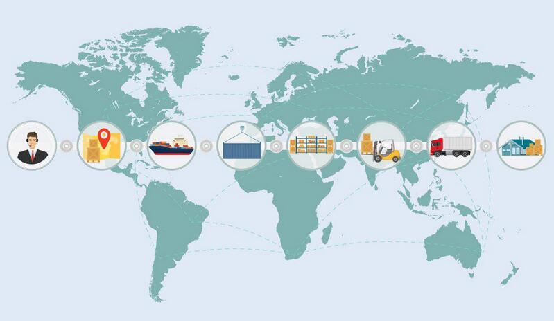 供應(yīng)鏈管理系統(tǒng)解決方案