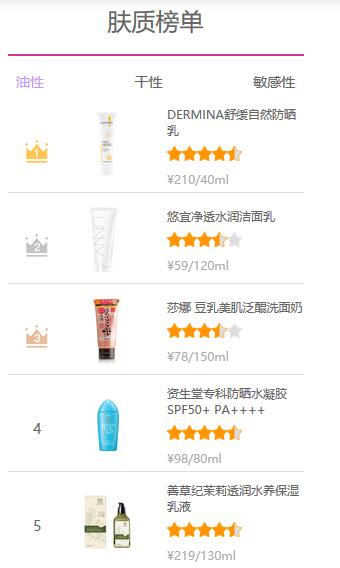 護膚品成分查詢APP開發:美麗修行APP案例優勢分析 護膚品成分查詢APP開發:美麗修行APP案例優勢分析