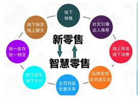 智慧新零售系統 智慧新零售系統